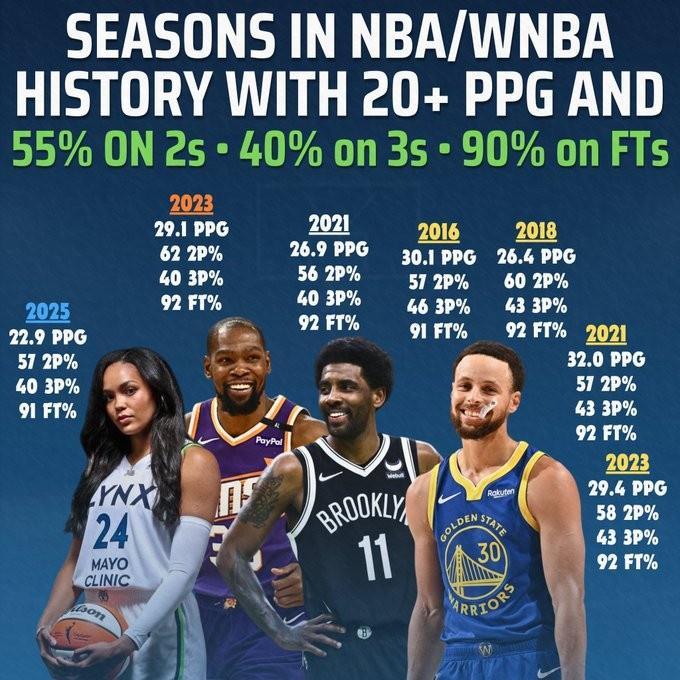 下载开云-科利尔场均20+&amp;amp;三项命中率55+40+90！NBA仅库杜欧做到过&amp;amp;库里4次